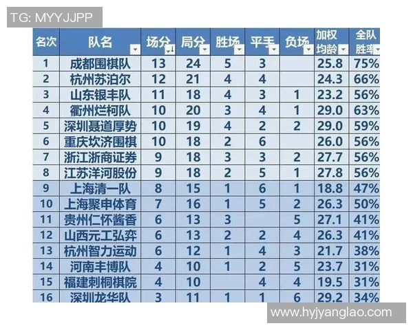 成都乒乓球队凭借66分强势领跑大满贯积分榜展现出色竞技状态 成都乒乓球队凭借66分强势领跑大满贯积分榜展现出色竞技状态