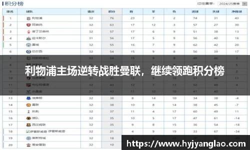 利物浦主场逆转战胜曼联，继续领跑积分榜